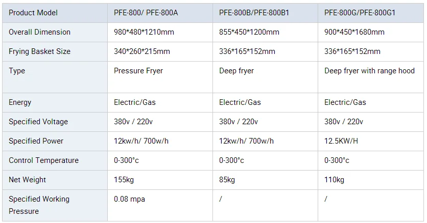 dd PFE 800B 012