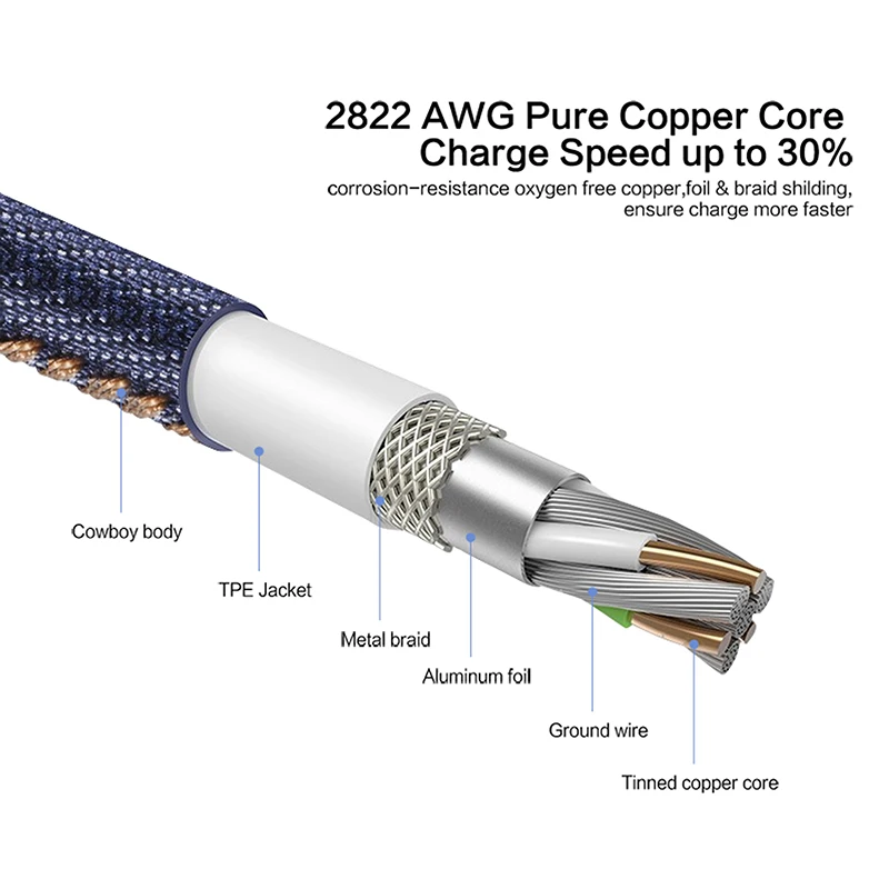 China Cheap Price 1m Denim Fabric Charger Data Sync USB Cable for Samsung - ANKUX.COM