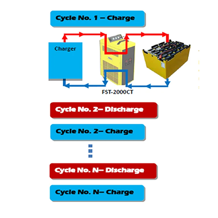 Charge discharge cycles.png