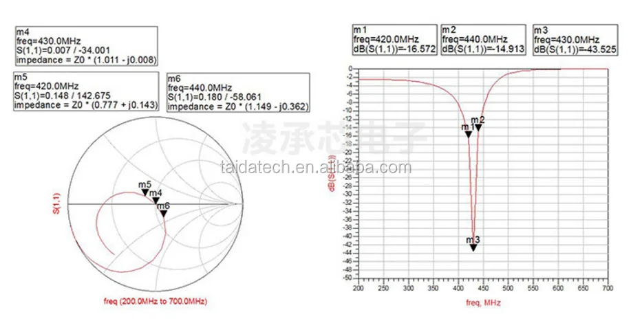 Spread-spectrum lora wireless 5000m long-distance anti-jamming 433M SX1278 LoRa transceiver module - ANKUX.COM