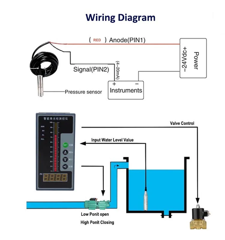 LED Display Wireless Zigbee Water Level Sensor - ANKUX.COM