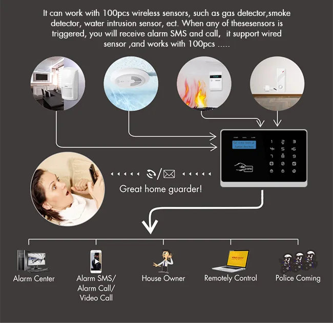 3G wifi security alarm (3).jpg