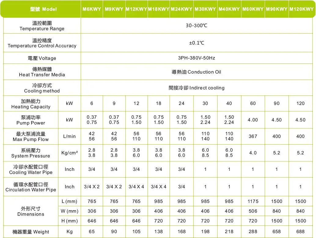 所有行业  机械设备  塑料与橡胶加工机器  塑料辅助设备  模具控温机