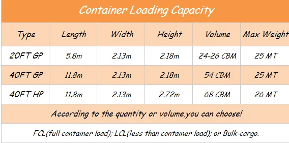 lightning rod price export best quality in large stock stainless steel rod