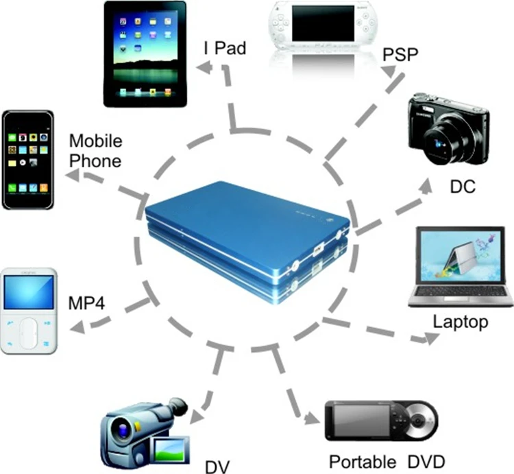 Top quality Factory 40000mah/148W 24V Super high capacity Portable Laptop Power Bank for notebooks charger - ANKUX.COM
