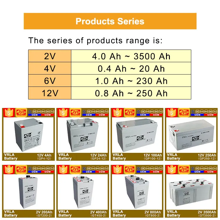 Storage Energy 12v 300Ah Agm Battery with Best Price