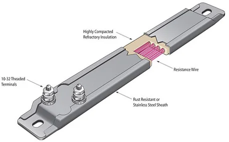 Ceramic Strip Heaters