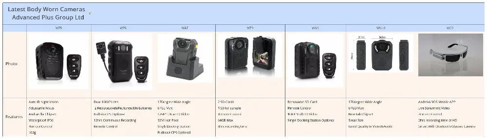 Latest Body Worn Cameras Advanced Plus Group Ltd.jpg