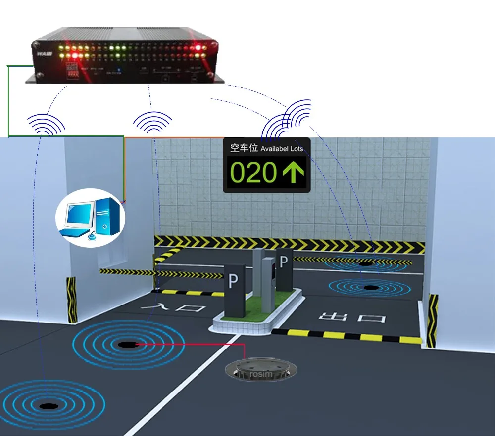 Flush Mounted Long Battery Life Wireless Magnetic Vehicle Detection ...