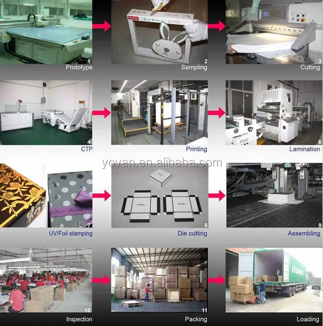 Super Quality Newest Single Watch Boxes