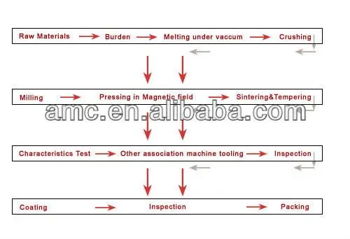 technical_process.jpg