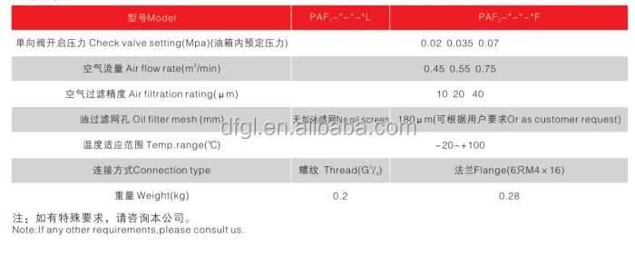 Leemin QUQ Breather Filter Series Replace Stauff SMBB Metal Filter Breathers* 