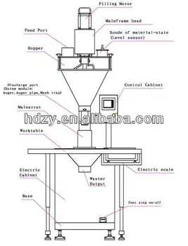 auger packing machine