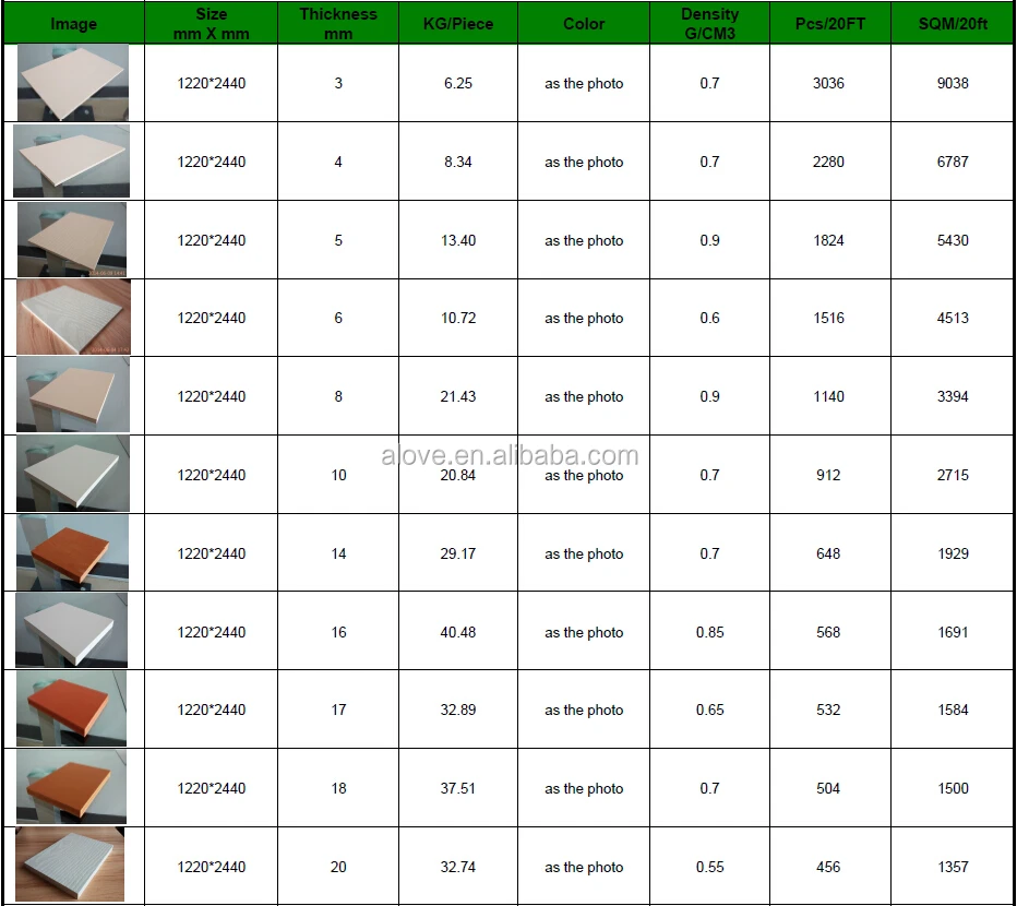 plastic-decking-wpc-pvc-foam-board-wood-plastic-composites-for-cabinet