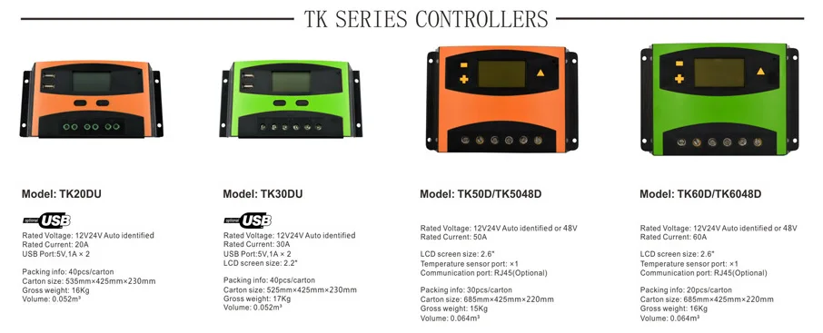 Quality and quantity assured auto work controller