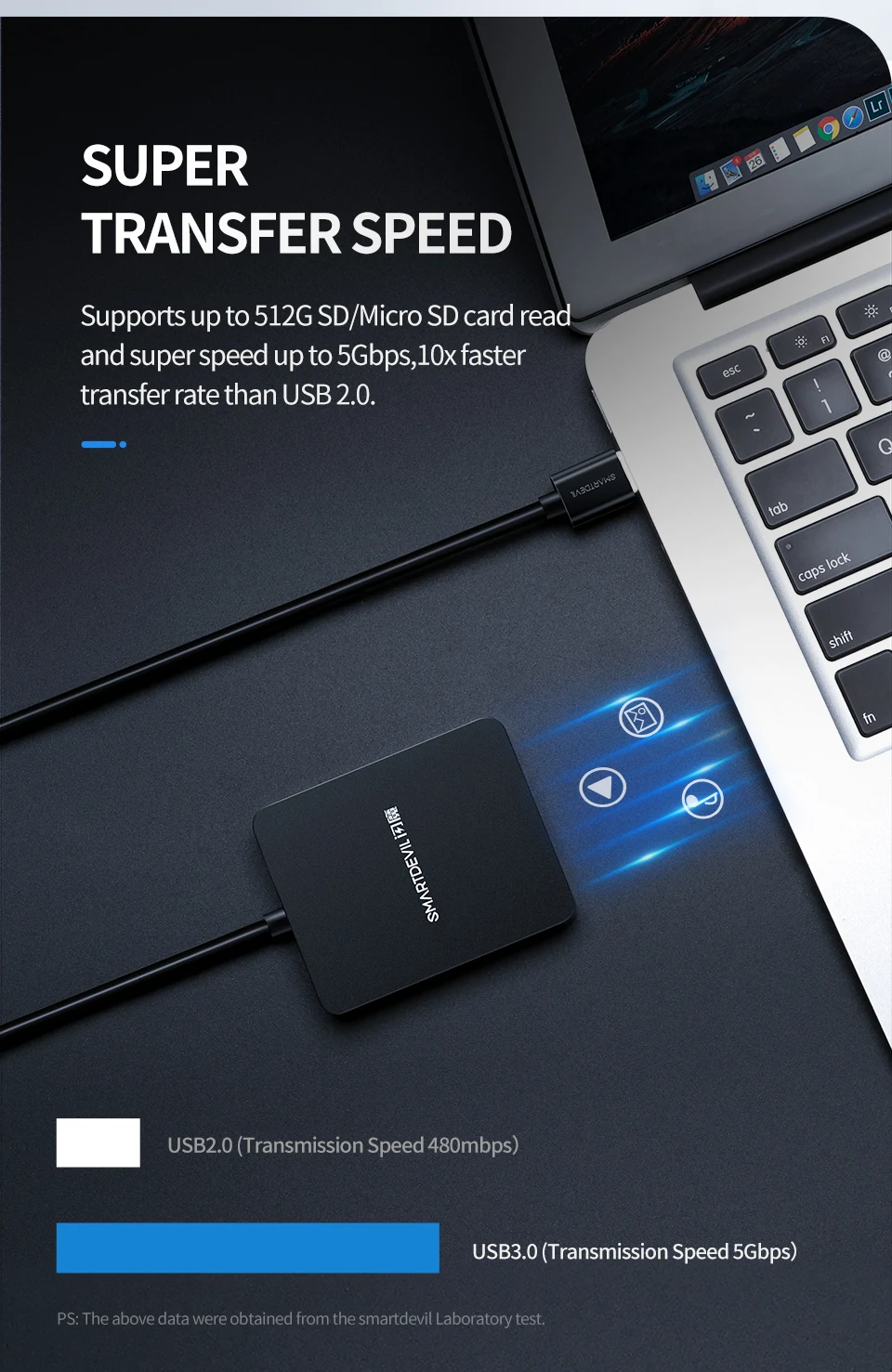 SmartDevil Card Reader USB 3.0 All In One UCB SD TF CF/MS Compact Flash Smart Memory Card Adapter USB OTG SD Card Reader - ANKUX.COM