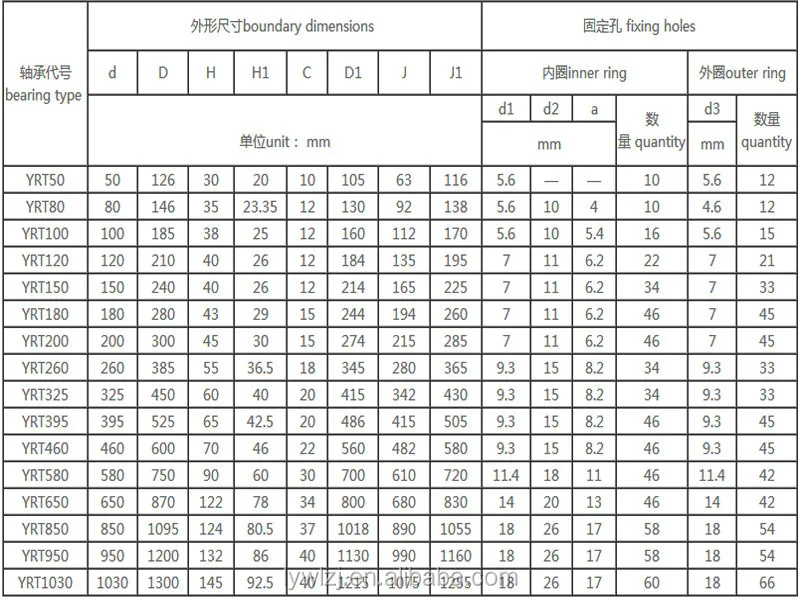 High Precision Yrt Bearings For Rotary Table  Index Table - Buy Yrt 