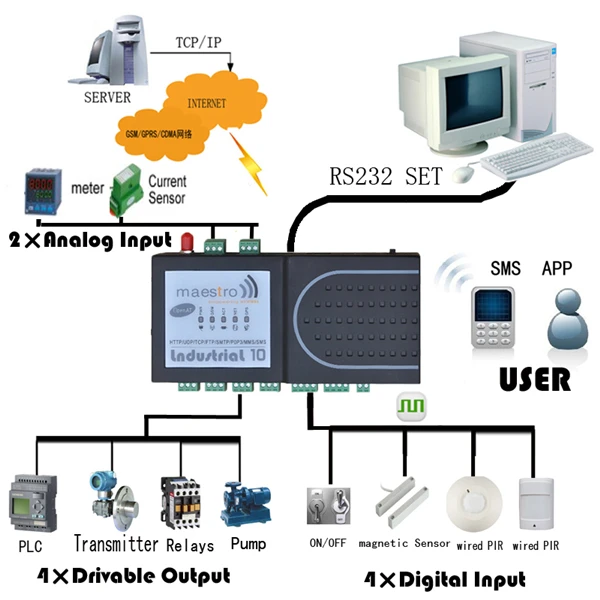 Water Level Control System Rtu With Led Display 2 Road Analog Input Rtu