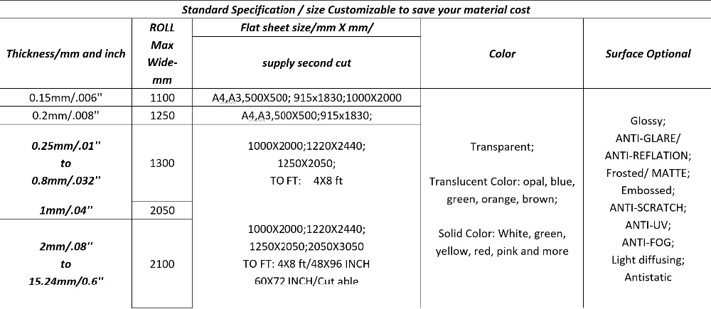 blue polycarbonate solid sheet