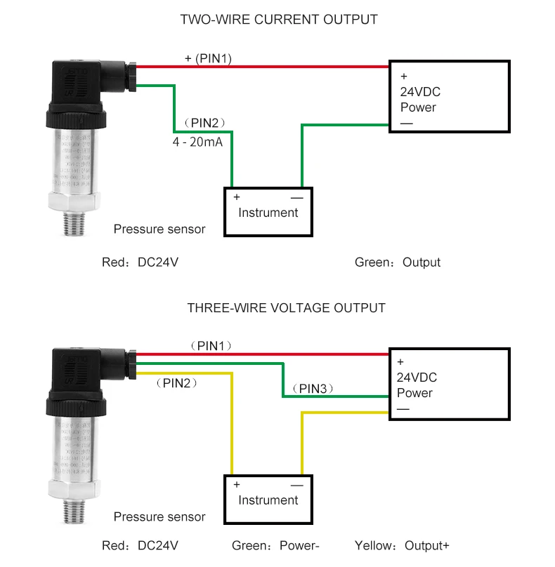flow pressure transducer