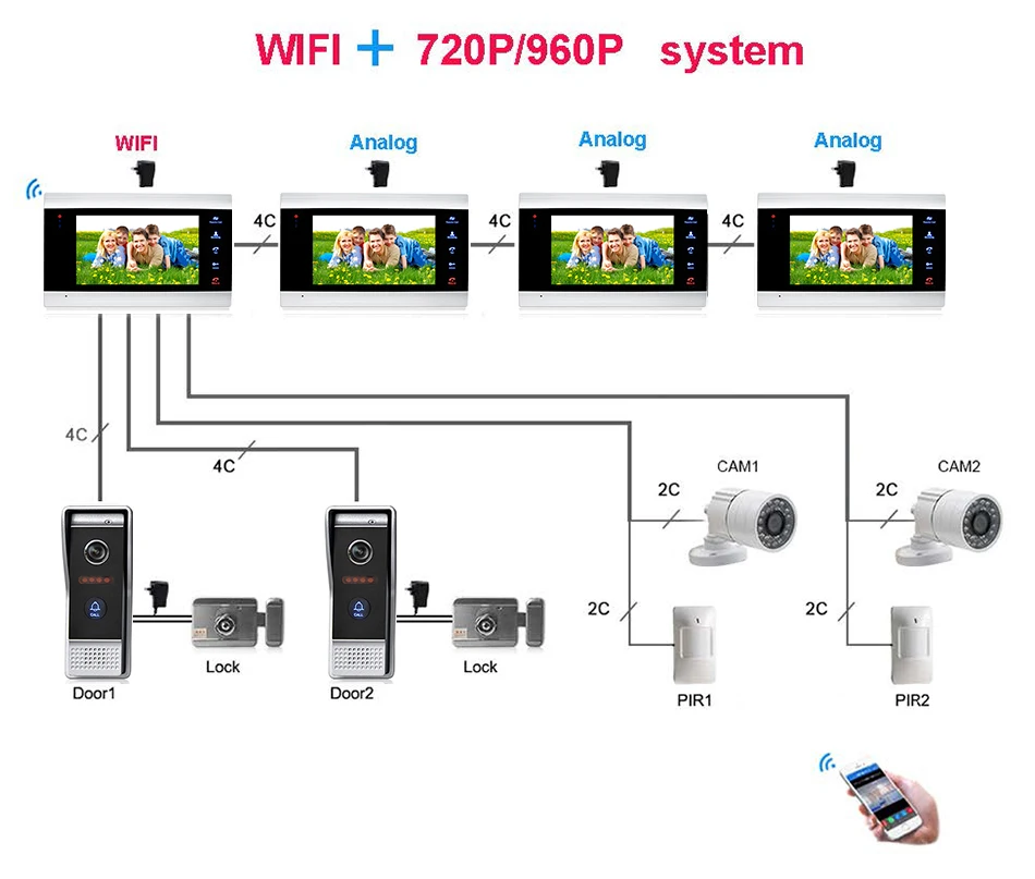 960P WiFi Video door phone Intercom with 1.3MP camera support 2 call panel+6monitor+2cctv camera