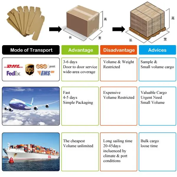 shipping
