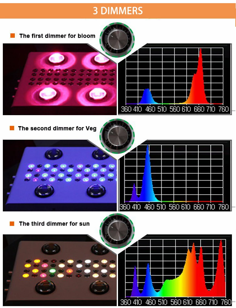 2018 Newest COB LED Grow Light  Hydroponic Full Spectrum Plant Light for Indoor Seedling Veg Flower