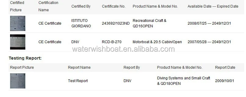 certifiacation