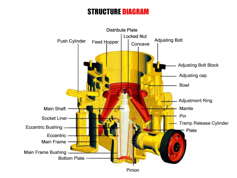 4 1/4 symons cone crusher