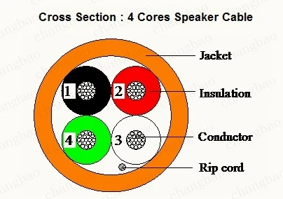 CS 4C Speaker cable_.jpg