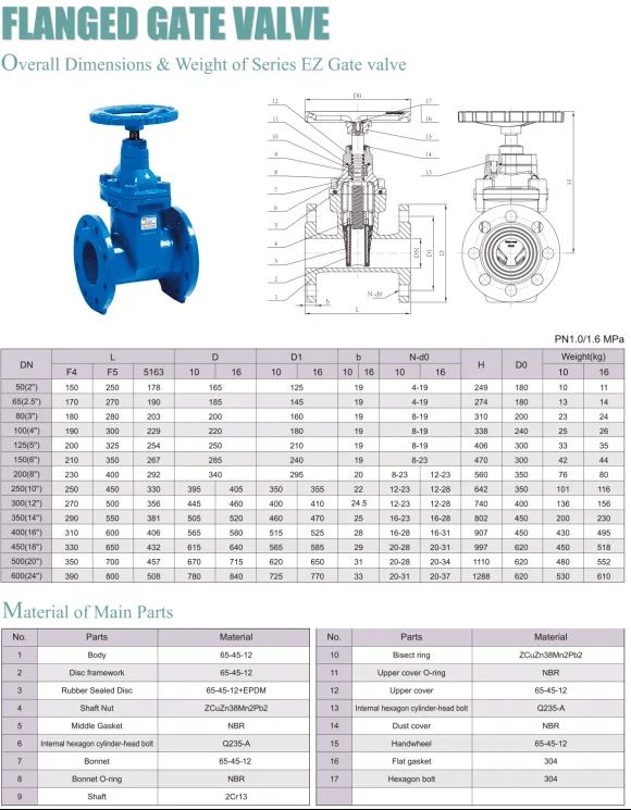 ductile iron gate valve pn 10/16