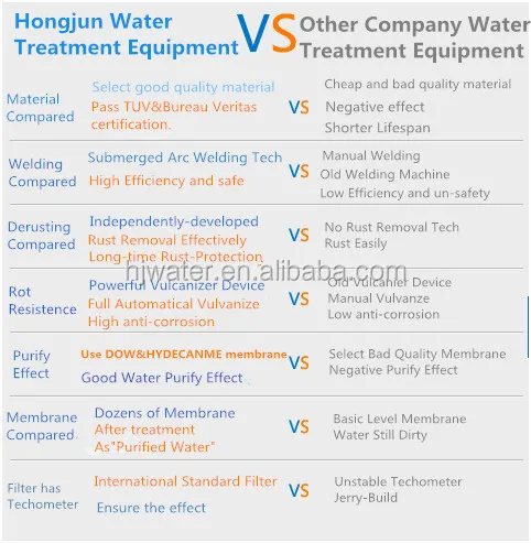 HJF07177 Nitrate ion exchange resin with activated carbon filter complete machinery 10