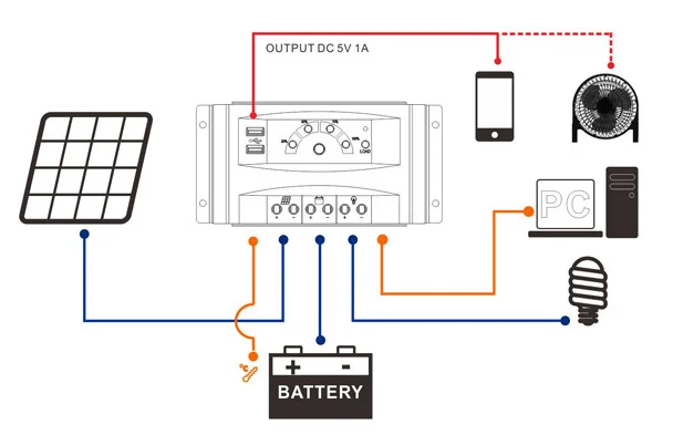 New Product 12v 20a solar street light panel controller