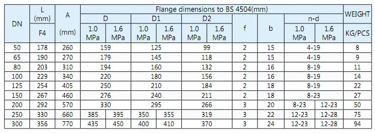 Gate Valve Dimensions.png