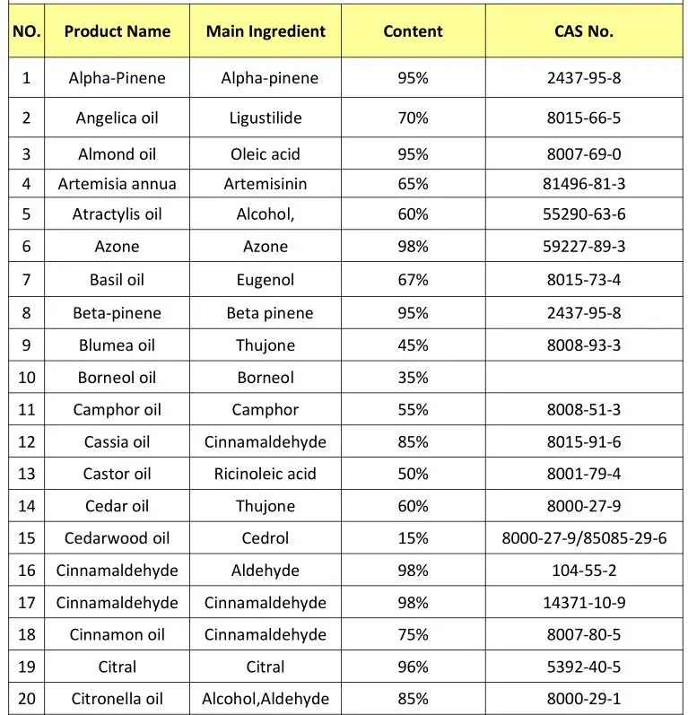 product list