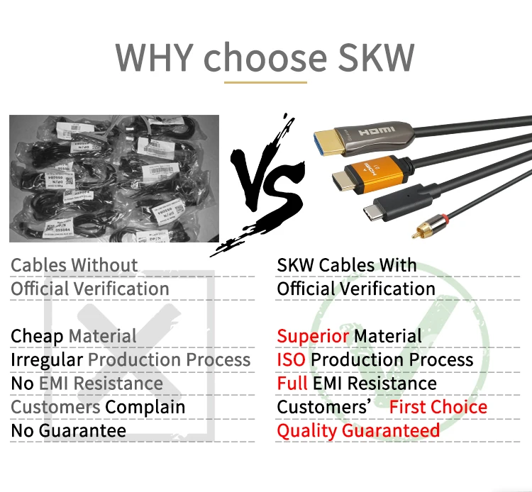 OEM Factory high speed blister packaging hdmi cable - ANKUX.COM