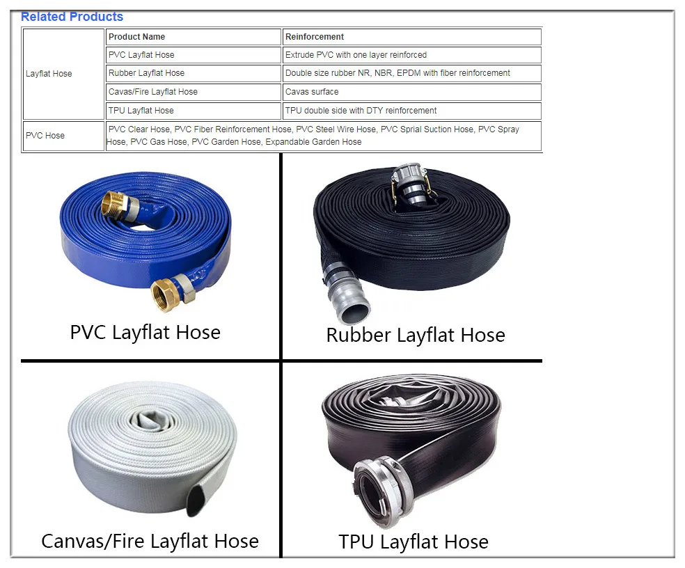 Seawater Corrosion Resistance High Quality Inch Tpu Lay Flat