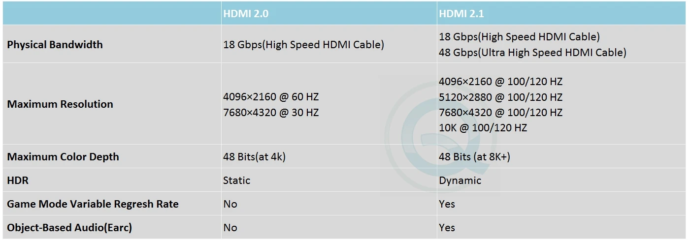 QST New Arrival 2.1 8K HDMI Cable, 48 Gbps HDMI 2.1 Cable, Ultra high speed 2.1 HDMI cable - ANKUX.COM
