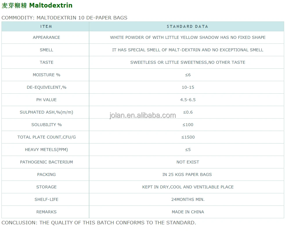 food additives maltodextrin,dextrin on sepharose