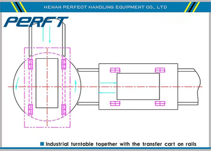 Turntable Transfer Cart untuk gerobak penanganan material industri khusus yang digunakan di gudang