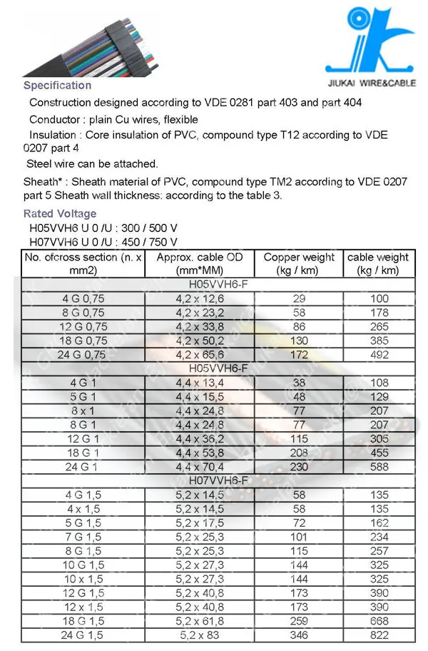 Elevator Parts HO5VVH6-F Flat elevator cable (24x075)+(CAT5) pvc flexible cable