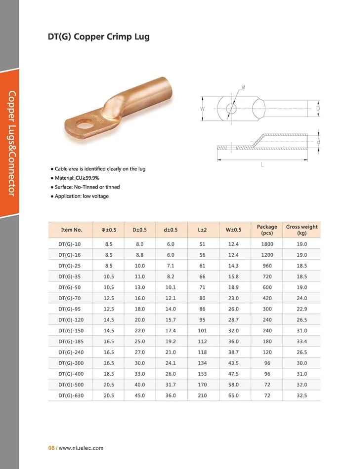 Spec# Copper Lugs__07.jpg