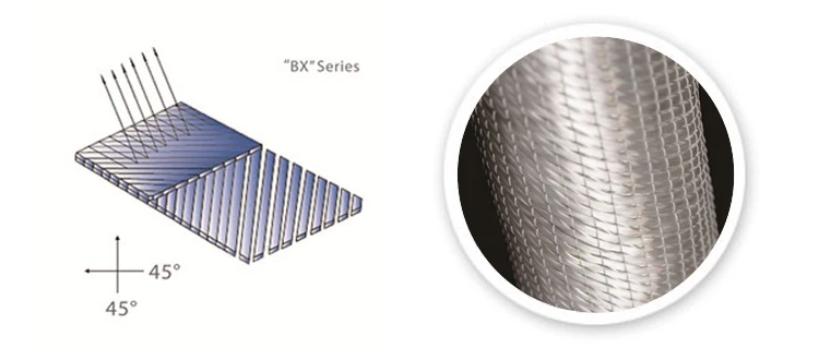Biaxial-(+45-45)