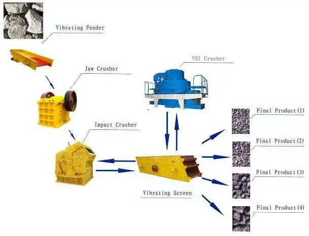 highway-stone-crushing