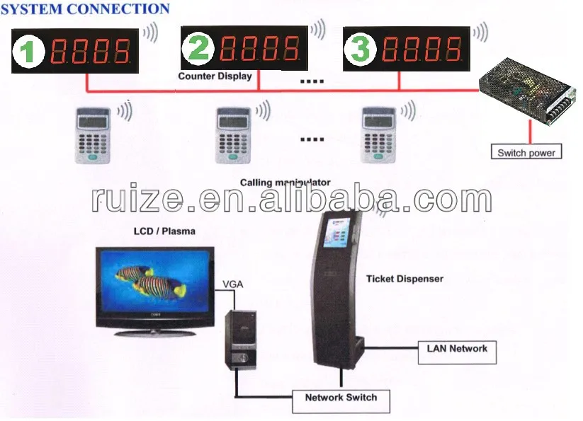 Arthur automated bank trading system
