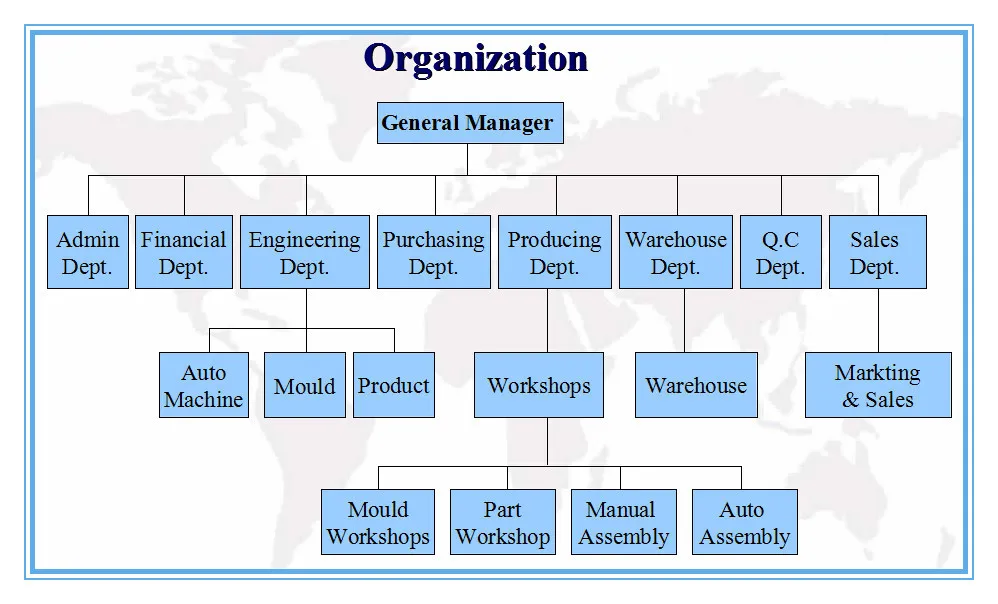 Water-proof extension plug and socket