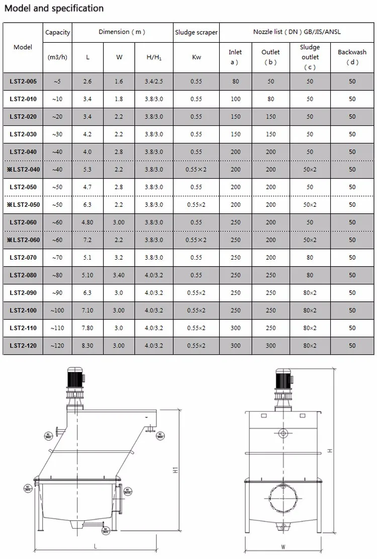 actiflo lamella 澄清剂在河流水处理中的应用