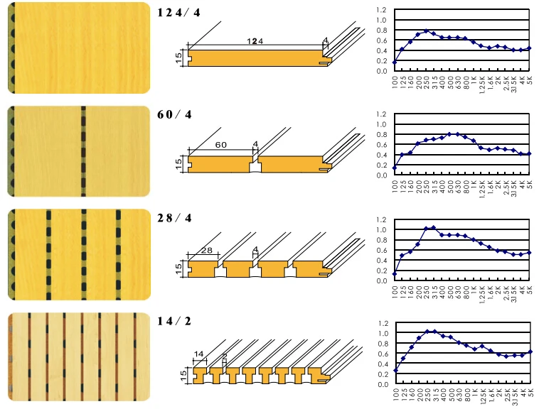 3d Printing Wooden Mdf Slotted Acoustic Panel For Sound Absorption For