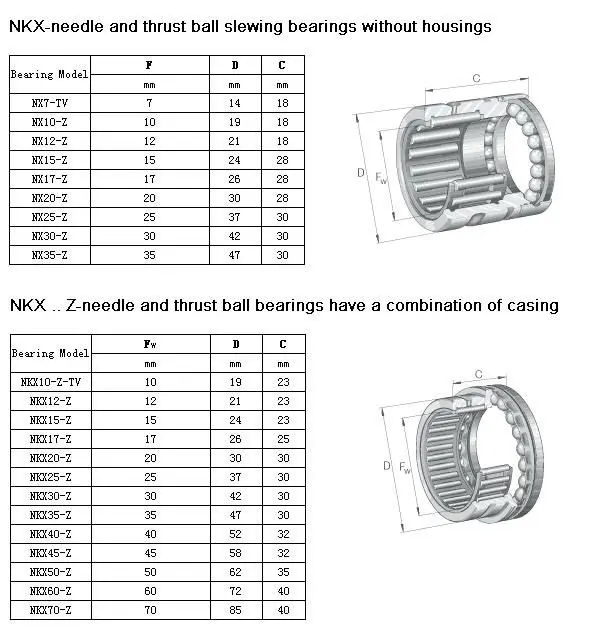 Needle Roller Axial Ball Bearings Nkx60 Z With Single Direction Buy Axial Ball Bearings Nkx60 Z Bearings Nkx60 Z Axial Ball Bearings Single Direction Product On Alibaba Com