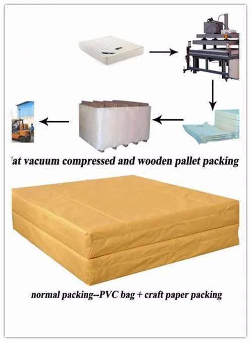 Hot selling organic latex natural coconut fibre mattress - Jozy Mattress | Jozy.net